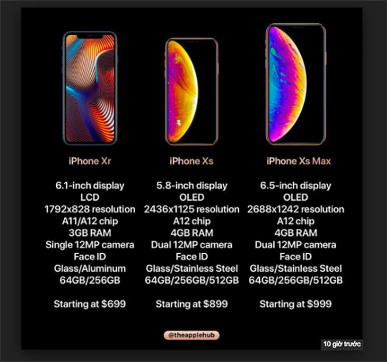 Đánh giá điện thoại iPhone Xs: Smartphone 2 sim 2 sóng sành điệu