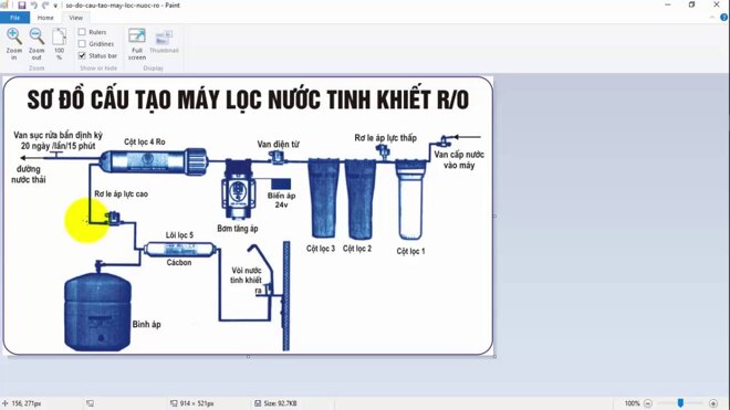 Sơ đồ hoạt động của máy lọc nước RO.