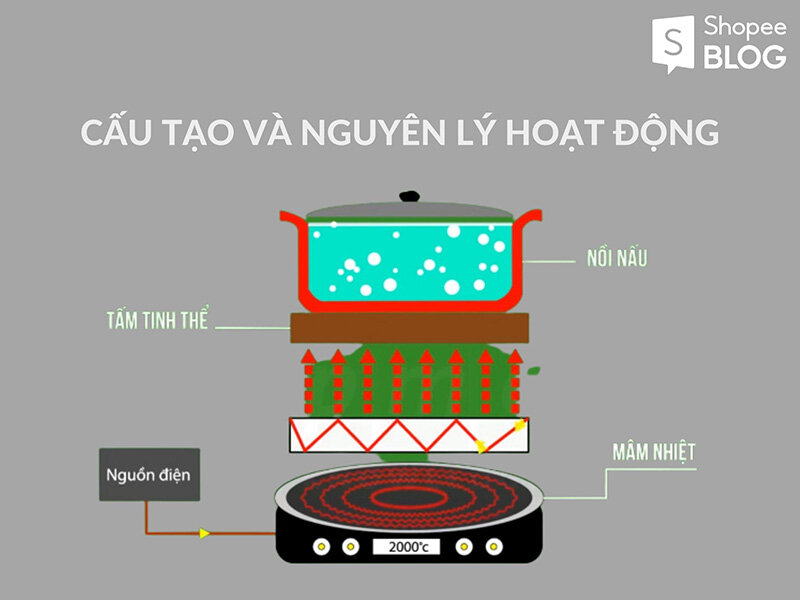 bếp hồng ngoại và bếp từ