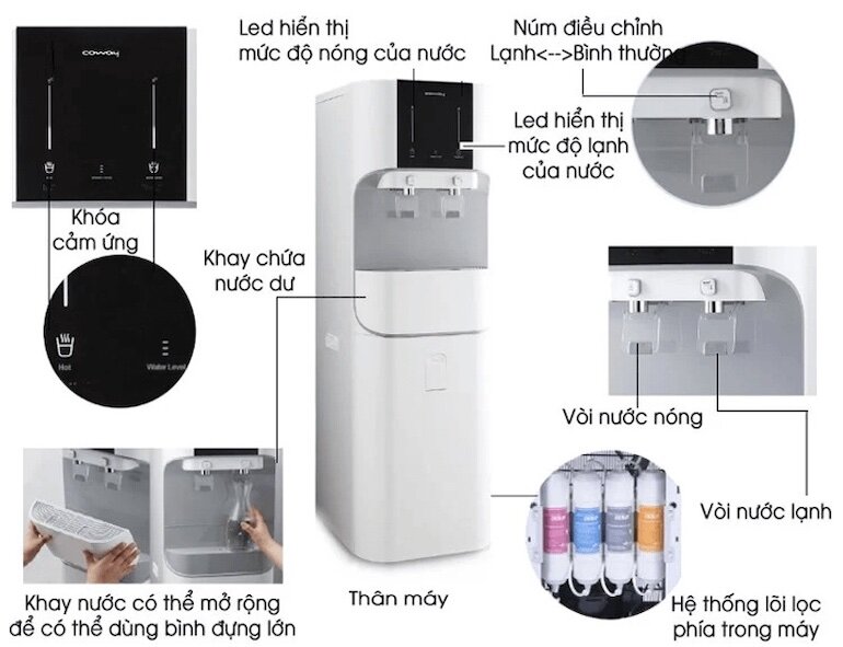 Máy lọc nước CHP-671R (CORE) với lõi lọc RO cao cấp mang lại nguồn nước sạch, tinh khiết và an toàn cho sức khỏe.