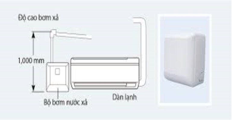 Hệ thống bơm nước ngưng mang nhiều lợi ích cho điều hòa Samsung AC140RN4DKG/EU-AC140RXADNG/EU