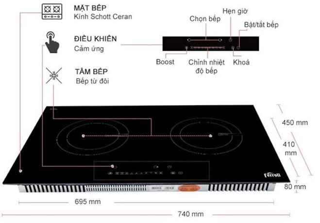 Cấu tạo bếp từ Ferroli