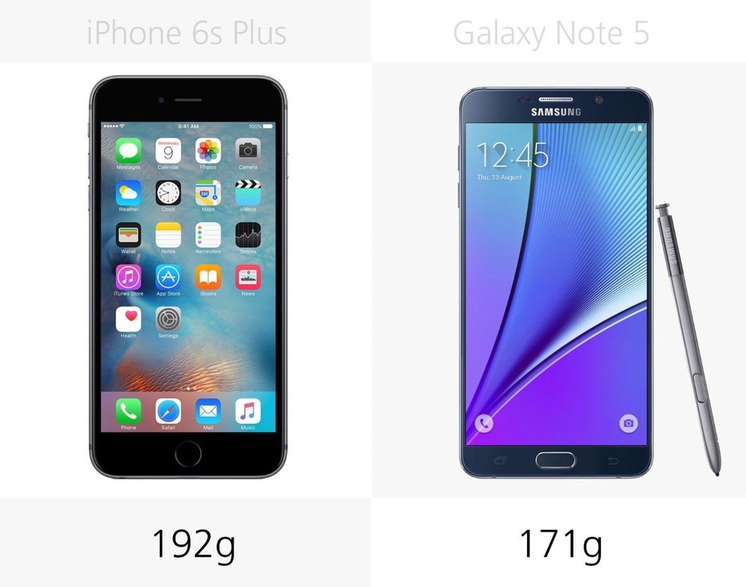 So sánh trọng lượng điện thoại iPhone 6s Plus và Galaxy Note 5