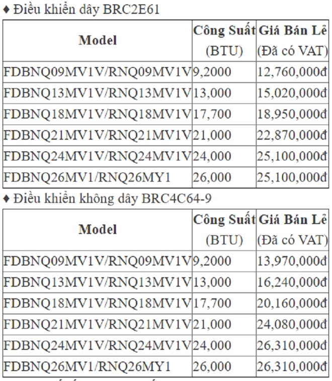 điều hòa Daikin giá bao nhiêu