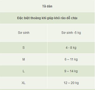 Cỡ tã giấy Nhật Bản