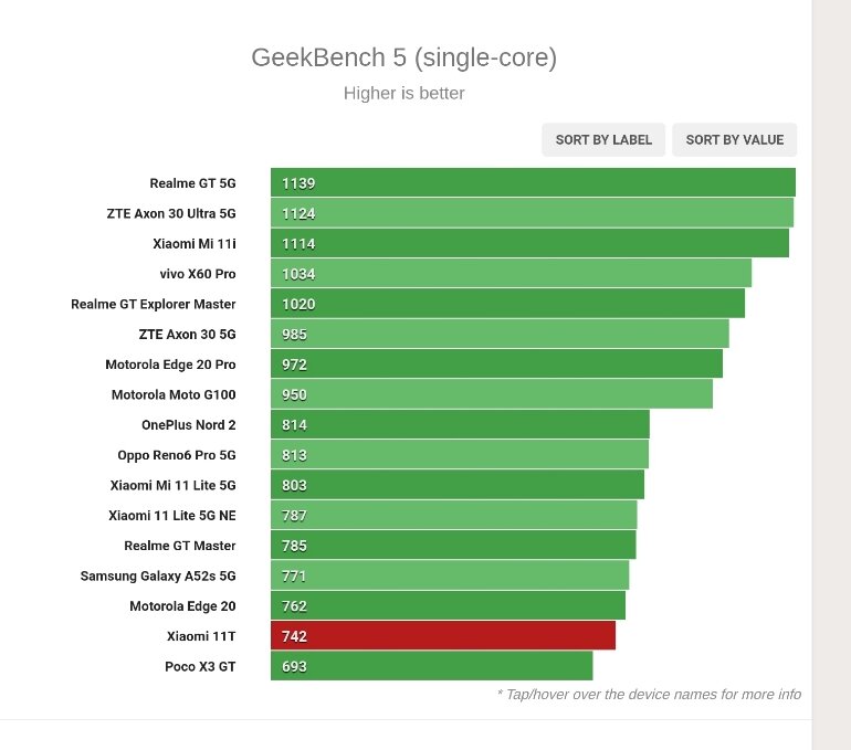 Cấu hình xiaomi 11t 5g