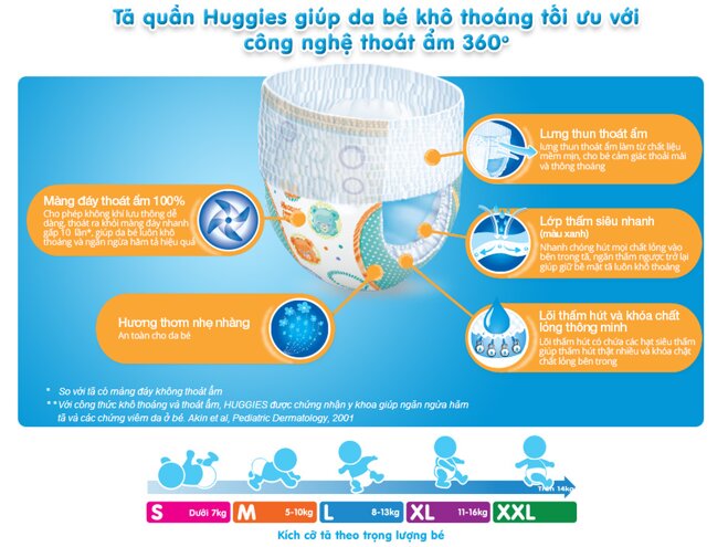 Công nghệ ưu việt của Huggies khi sản xuất tã quần cho bé