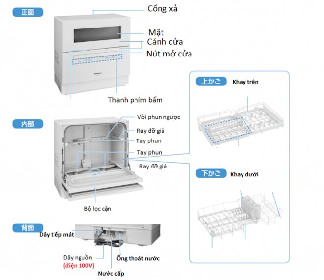 Máy rửa bát Panasonic NP-TH2-W