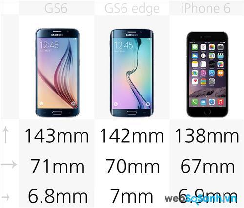 Kích thước của Galaxy S6, Galaxy S6 edge, iPhone 6