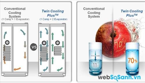 Hệ thống làm lạnh kép trong tủ lạnh