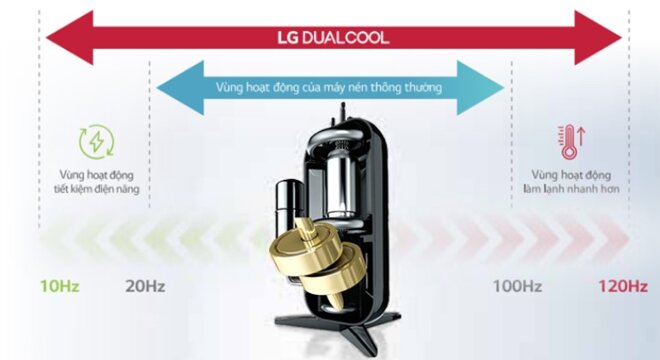 điều hòa lg dual inverter