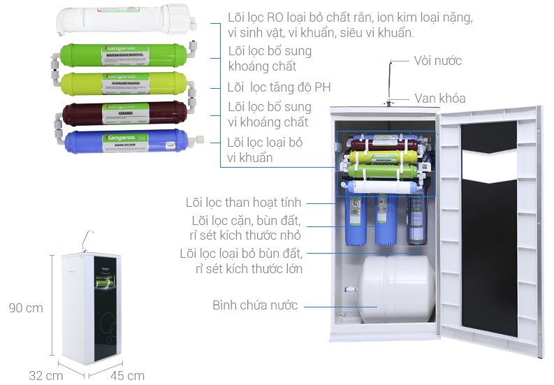 Máy lọc Kangaroo có kiểu dáng nhỏ gọn, nhiều tính năng hữu ích