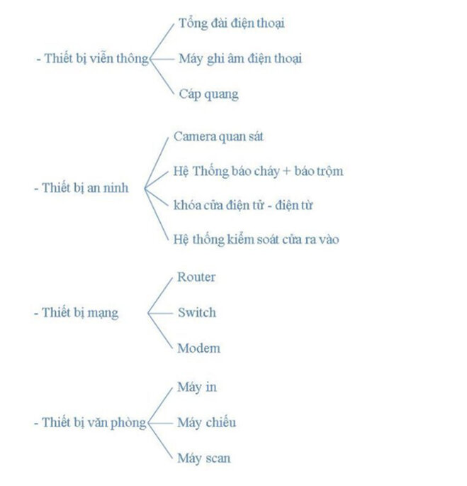 Siêu Thị Viễn Thông đã trở thành nhà cung cấp sản phẩm và giải pháp viễn thông, điện tử có độ tin cậy hàng đầu tại phía Nam