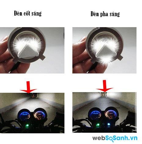 Nguyên lý hoạt động đèn LED trên xe máy