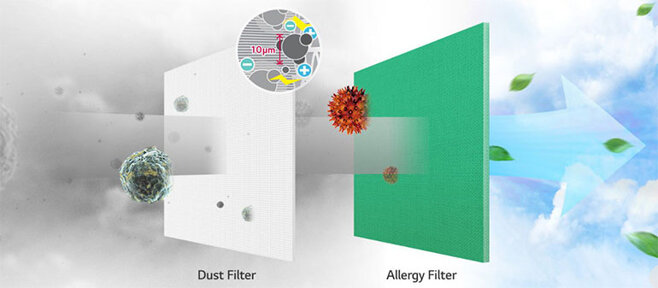 công nghệ lọc bụi mịn trên điều hòa lg