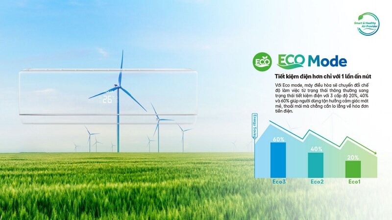 Chế độ Eco L1 L2 L3 trên máy lạnh Aqua - cách dùng đúng để tiết kiệm điện hiệu quả