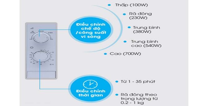 cách sử dụng lò nướng Electrolux