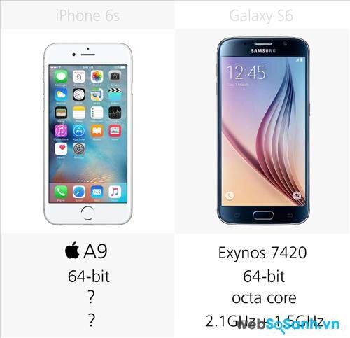 So sánh về bộ vi xử lý của iPhone 6 s và Galaxy S6