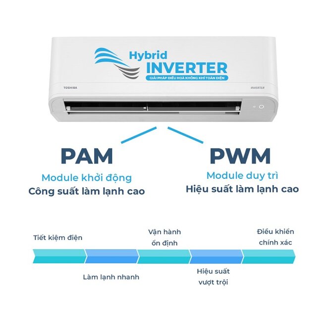 3 công nghệ cực 