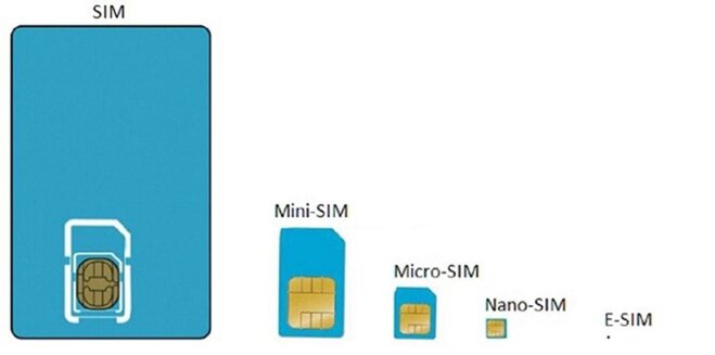 iphone 12 pro 2 sim vật lý là gì