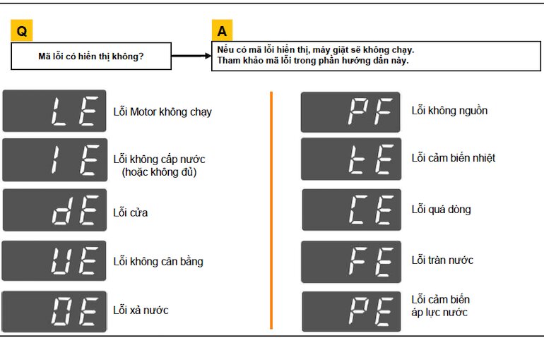 mã lỗi máy giặt LG Inverter