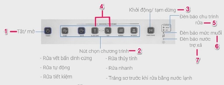 cach dung may rua bat electrolux esf6010bw 