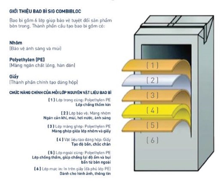 Ví dụ bao bì sữa bột pha sẵn của một nhãn sữa