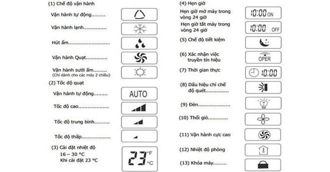 ky hieu tren dieu khien dieu hoa midea 1
