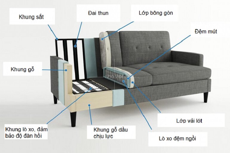 đệm sofa