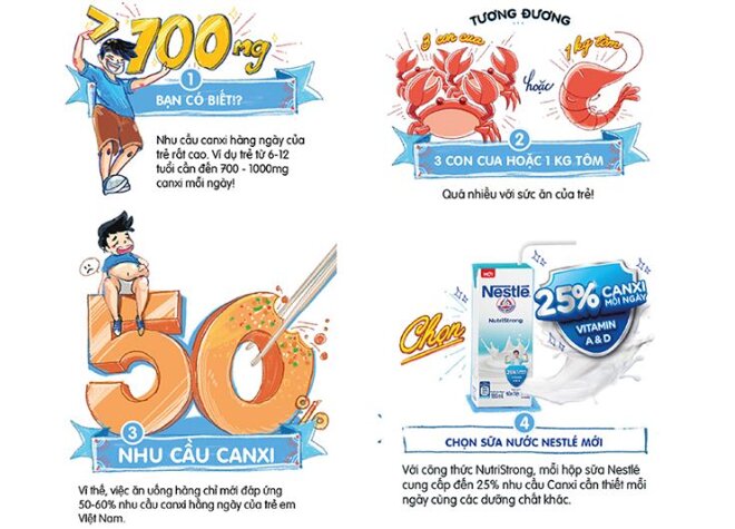 Sữa nước Nestle mới có tốt không ?