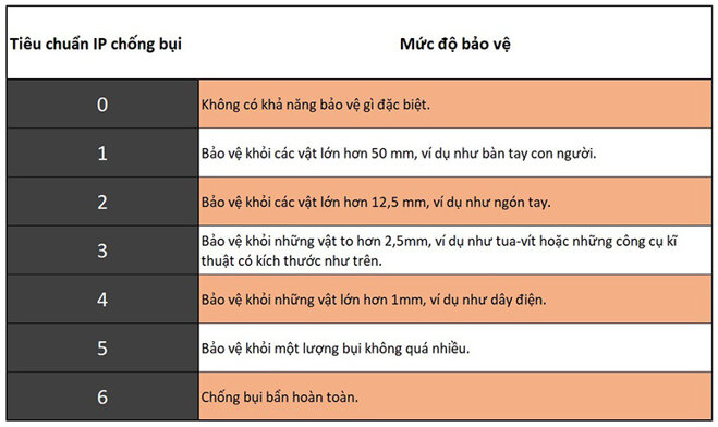 iphone 13 có chống nước không