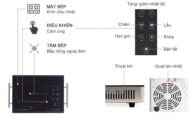 Bếp hồng ngoại Junger ASC-86 an toàn và tiết kiệm điện năng