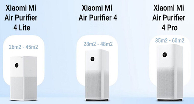 Có nên mua máy lọc không khí Xiaomi hay không?