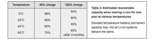 battery temperatures