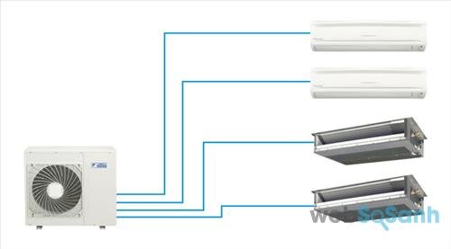 Điều hòa Daikin Multi dùng có tốt không