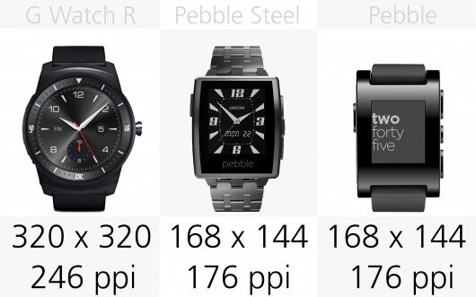 Độ phân giải màn hình của G Watch R, Pebble Steel, Pebble. Nguồn Internet