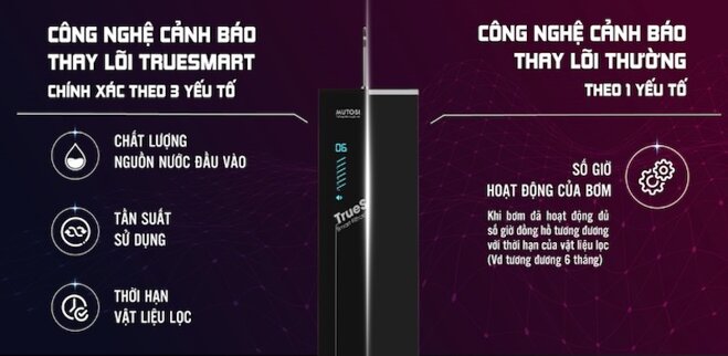 Dùng máy lọc nước TrueSMART giúp khách hàng có được nguồn nước tinh sạch như ý.