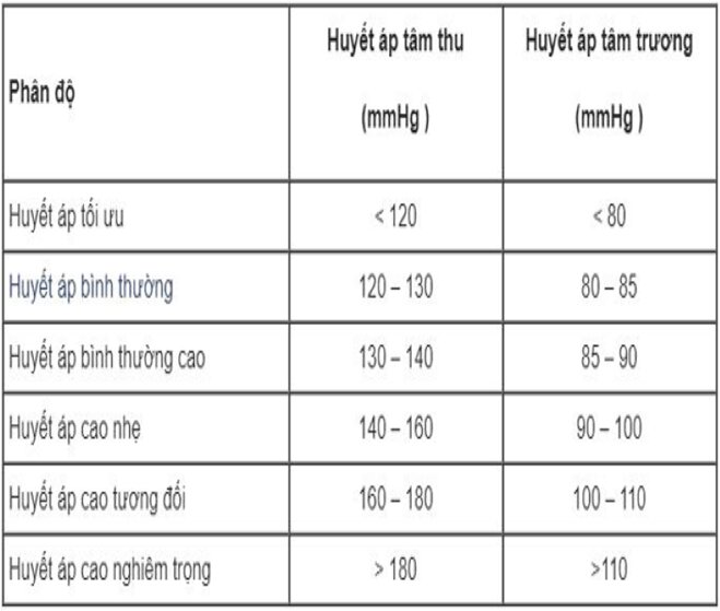 Máy đo huyết áp Omron HEM 7121