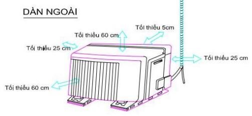 Cục nóng có tác dụng gì ?