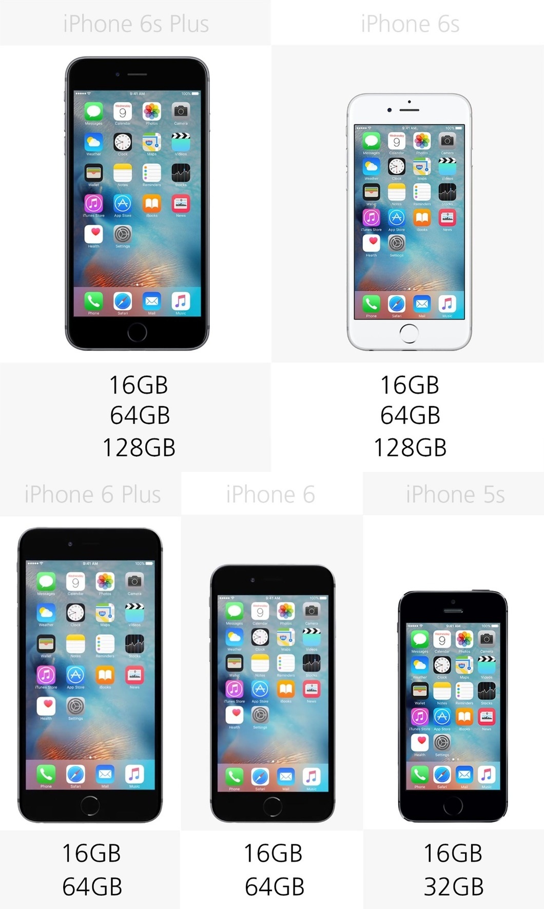 Các phiên bản theo dung lượng bộ nhớ trong của 5 mẫu iPhone