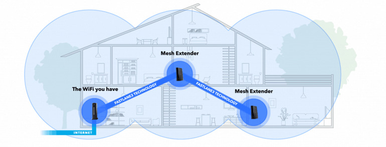 mesh wifi