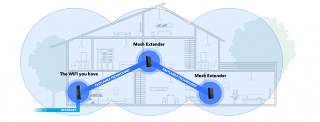 mesh wifi