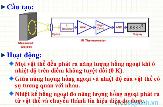 Cấu tạo của nhiệt kế hồng ngoại