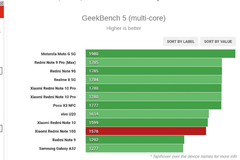 Redmi Note 10s