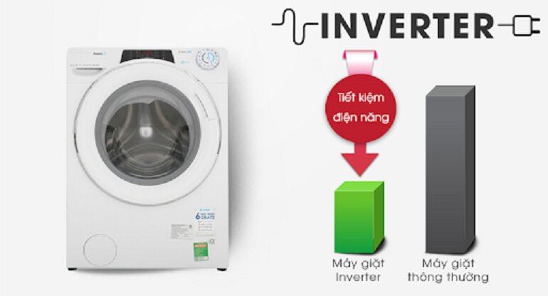 4 lý do máy giặt Candy Ro 1284dwh7/1-s thuyết phục nhiều khách hàng khó tính chọn mua