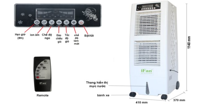 iFan-400