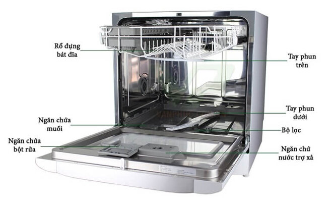 Cấu tạo máy rửa chén/ly quầy bar Winterhalter UC-S