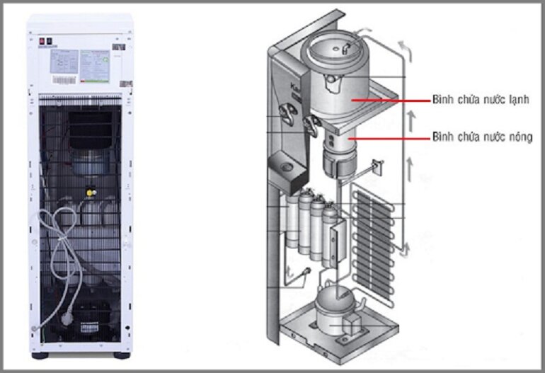 Hướng dẫn bảo dưỡng máy nước nóng lạnh Legend Lh-2020 an toàn tại nhà