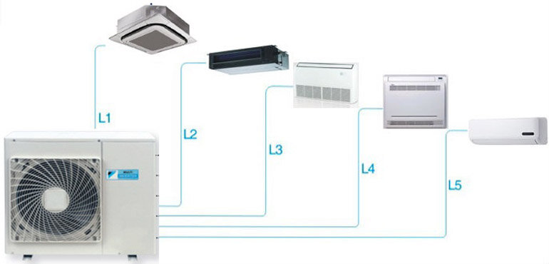 Điều hòa Multi 1 cục nóng có thể kết nối với nhiều dàn lạnh