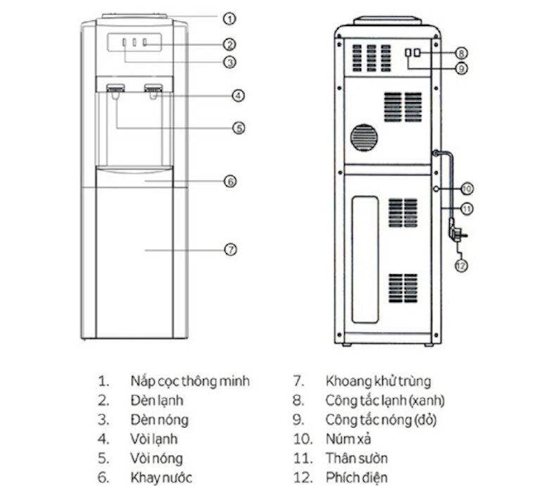 Đặc điểm nổi bật của cây nước nóng lạnh Kangaroo kg32n